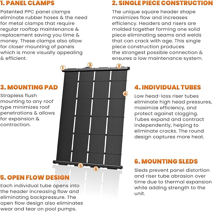 Industrial Grade Solar Pool Heater DIY Kit - Superior High-Wind Strapless Mounting System & Maximum Freeze Resistance (4-4'x12.5' / 200 Square Feet)