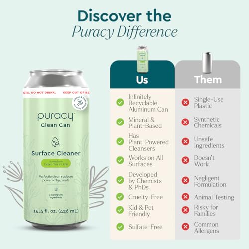 All Purpose Cleaner Clean Can (43.2 Fl Oz)