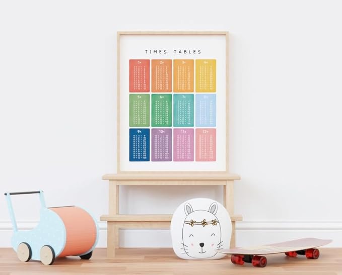 OZCONO Times Tables Wall Art, Multiplication Square, Maths Learning Poster, Educational Print, Montessori Nursery (Unframed) (20x30)