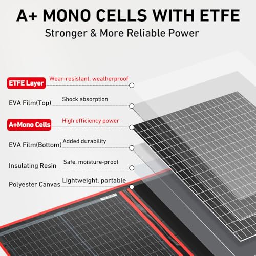 150W Portable Foldable Solar Panel Kit with Charge Controller