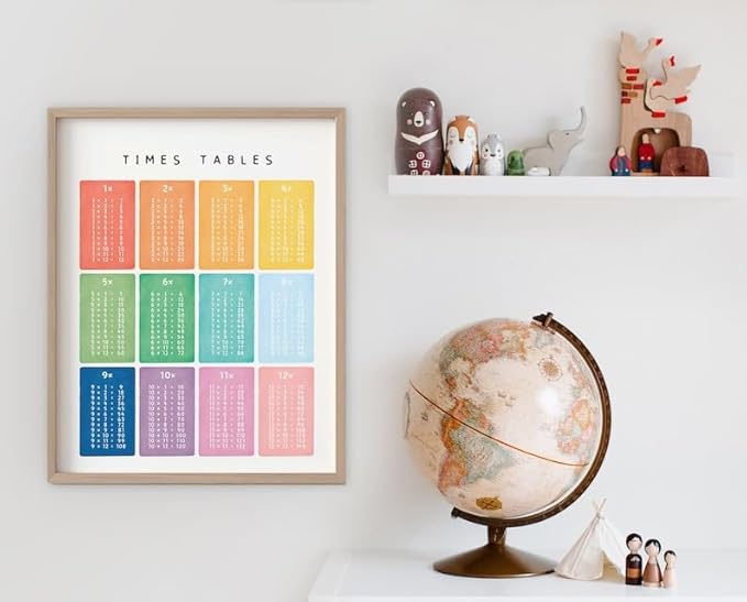 OZCONO Times Tables Wall Art, Multiplication Square, Maths Learning Poster, Educational Print, Montessori Nursery (Unframed) (27x40)