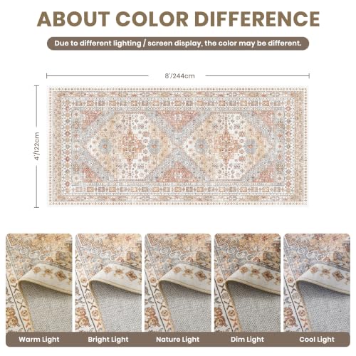 4x8 Rug Non Slip (32 Sq Ft)