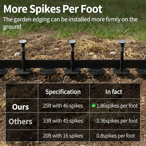 Landscape Edging 1.5in Garden Edging Borders No Dig 33ft (61 Count)
