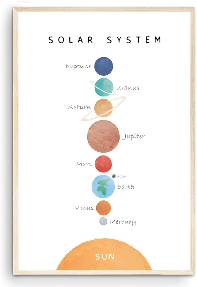 OZCONO Solar System Poster for Kids, Educational Space Wall Art, Classroom Decor, Homeschool Astronomy Print, Montessori Nursery (Unframed) (12x18)