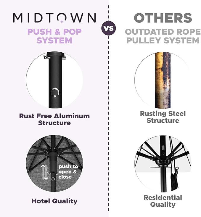 Midtown Umbrellas Push and Pop 10 Feet Outdoor Umbrella, Purple Polyester Fabric - Fiberglass Ribs Deck Patio Umbrella, Backyard Umbrella, Garden Umbrella & Pool Umbrella - Black Pole