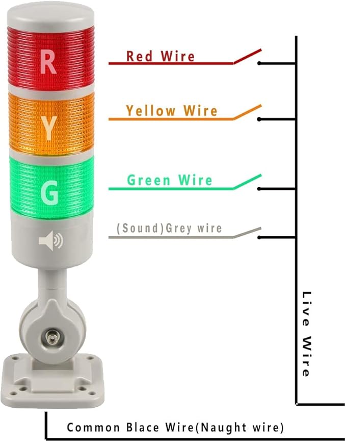 Signal Tower Stack Lights