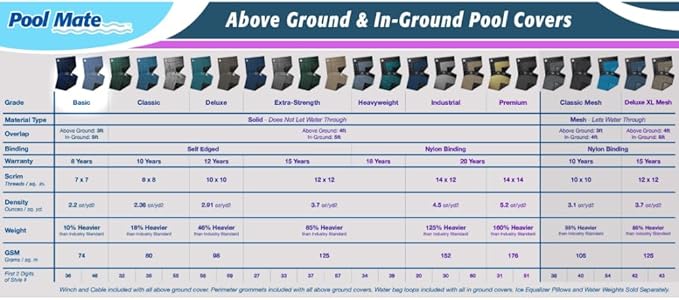 Pool Mate 18 x 24 ft Blue Winter Oval Pool Cover for Above Ground Pools, 3 ft Overlap (21 x 27 ft Cover Size), Solid 7 x 7 Scrim, 2.2 oz/yd2, 8-Year Warranty, Style: 461824-PMA