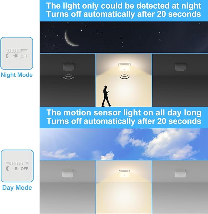Wireless Motion Sensor Light