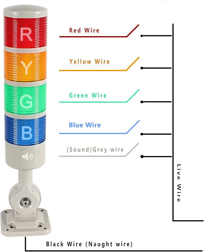 Industrial Signal Tower Stack Lights