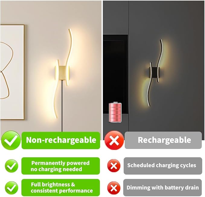 Modern Plug in Wall Sconce Set of 2, 3CCT Adjustable & Memory Function
