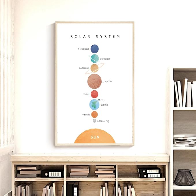 OZCONO Solar System Poster for Kids, Educational Space Wall Art, Classroom Decor, Homeschool Astronomy Print, Montessori Nursery (Unframed) (12x18)