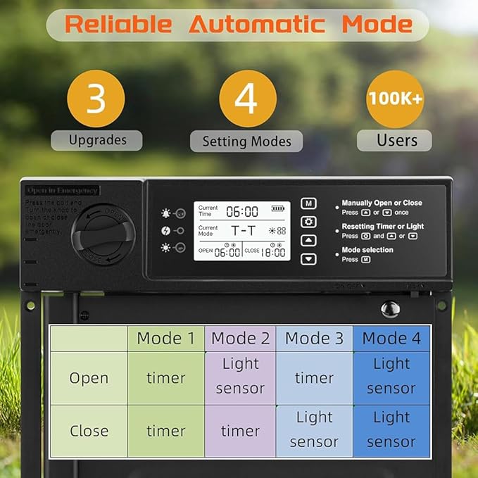 Automatic Chicken Coop Door Solar Powered With Timer,Lcd Display Chicken Door With Light Sensor,4 Modes,Abnormal Alarm,Chicken House Door For Chicken, Duck, Goose, Poultry,Gear
