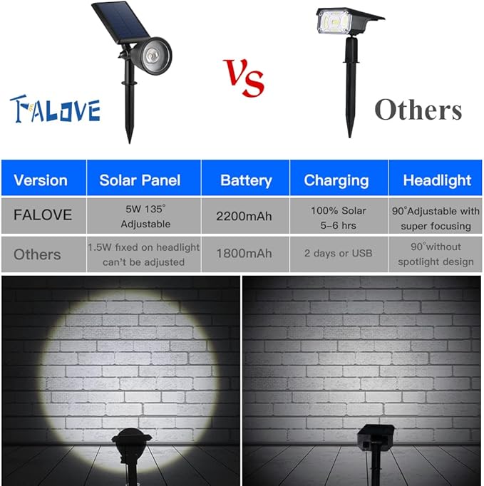 2 Pack Solar Powered Spot Lights Outdoor Waterproof Super Bright LED Yard