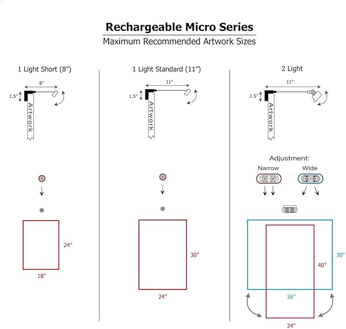 Situ Lighting: Cordless and Rechargeable LED Art and Picture Light