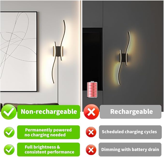 Modern Plug in Wall Sconce Set of 2, 3CCT Adjustable & Memory Function