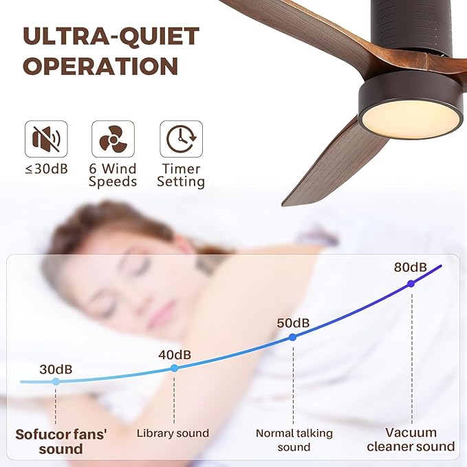 Sofucor 52 Inch Ceiling Fans