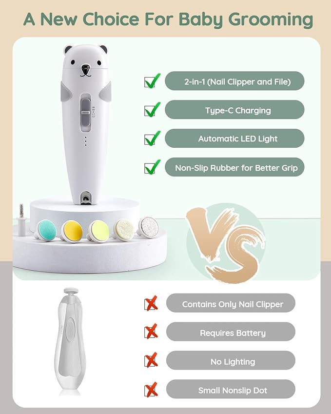 Lilian&Gema Baby Healthcare and Grooming Kit, 28-in-1 Rechargeable Nail Trimmer Electric Set, Dual Auto Light Baby Nail Care Kit, Portable Newborn Nursery Health Care Set for Infant Toddlers Boy Girl