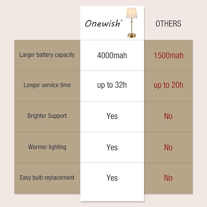 ONEWISH Cordless Table Lamps Set of 2