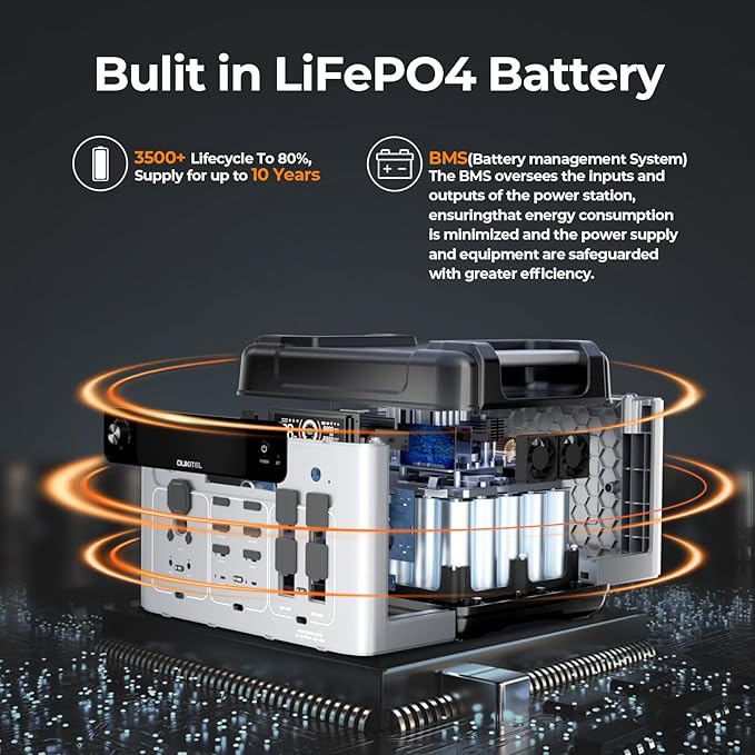 OUKITEL P2001 Plus 2400W Solar Generator with 200W Solar Panel, 2048Wh Solar power station, 1800W Fast Charging, Smart APP Control Emergency Power Station for Home, Camping, Outdoor Battery Backup