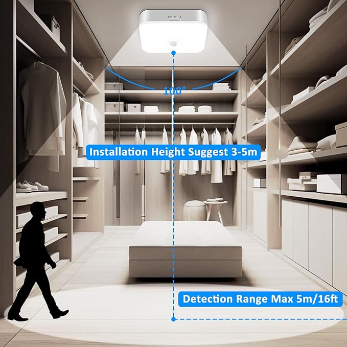 Waterproof Rechargeable Shower Light Indoor - 10000mAh Motion Sensor Closet