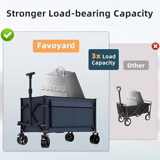 Favoyard Collapsible Wagon Carts Foldable 150L & 360LBS Portable Folding Wagons with All-Terrain Wheels & Brakes Heavy Duty Outdoor Utility Cart for Beach Grocery Camping Shopping Sports Garden, Blue