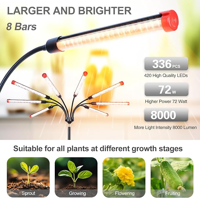 Gamechanger! 72W, NOT 24W, Bright Beyond Your Imagination, 8Head Stand Grow