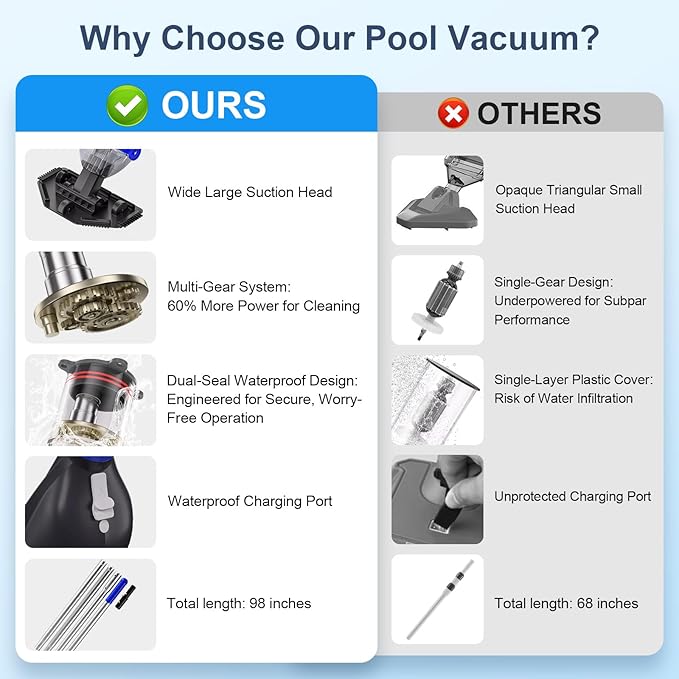 (2025 Upgraded) Cordless Pool Vacuum with Telescopic Pole, 60 Min Powerful Suction & Large Head, Rechargeable Handheld Cleaner for Above Ground Pools, Inground Pools, Hot Tubs, and Spa