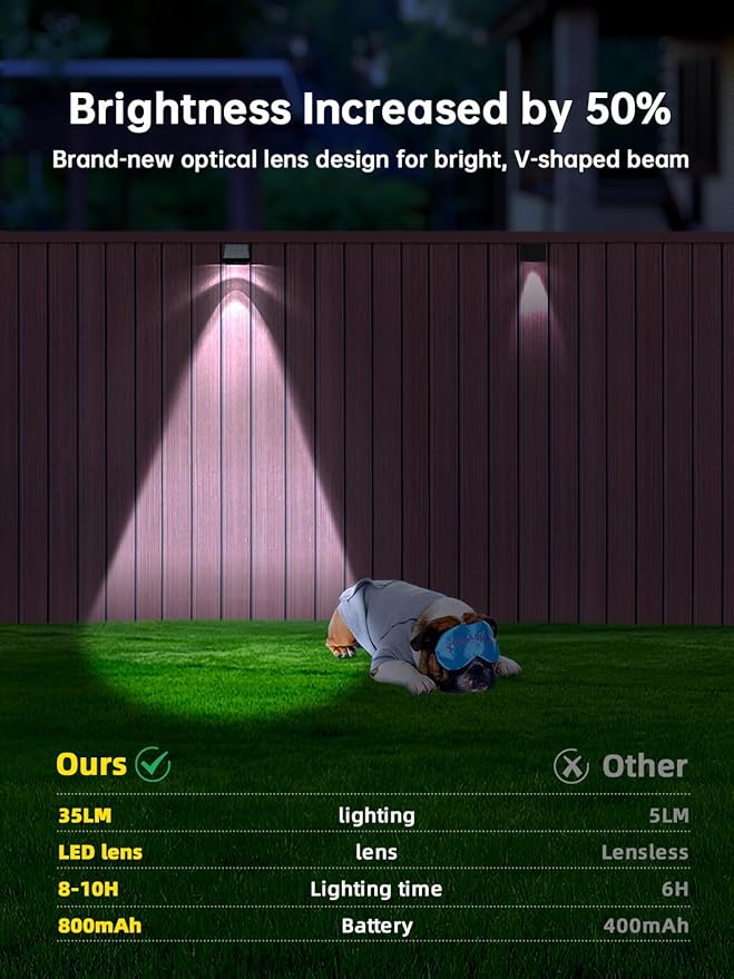 Solar Lights Outdoor Waterproof LED 6000K White Bright Lens Downlight Small