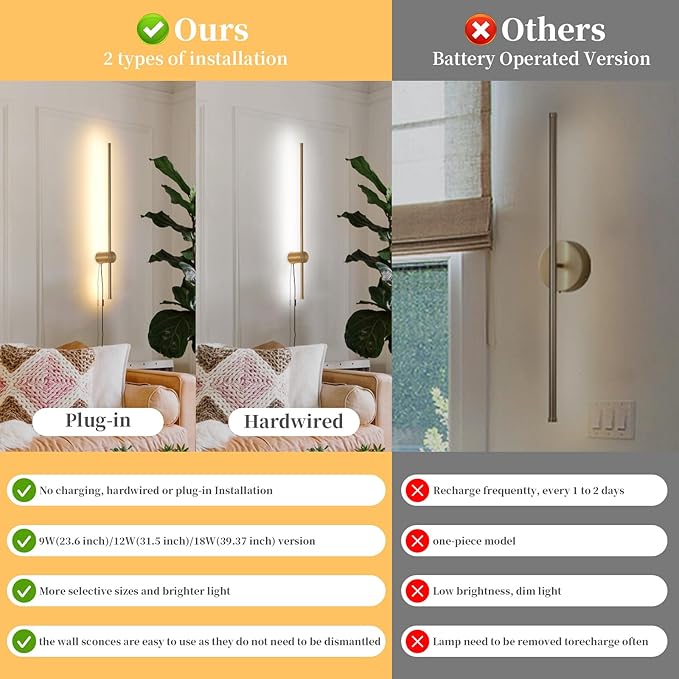 Dimmable Plug in Wall Sconce Set of 2, Adjustable Color Temperature Brightness