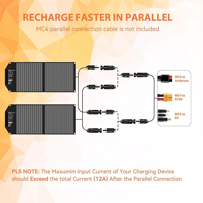 100W Portable Foldable Solar Panel Charger for Power Station Solar Generator with Kickstand 24V MC4 DC QC3.0 USB A PD3.0 PD65W USB C Output Fast Charging for Outdoor Camping RV Trip Off Grid Living