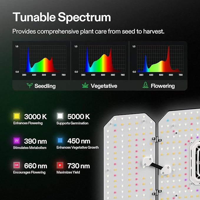 VIVOSUN AeroLight Wing AW200, Tunable Spectrum, LED Grow Light 200W