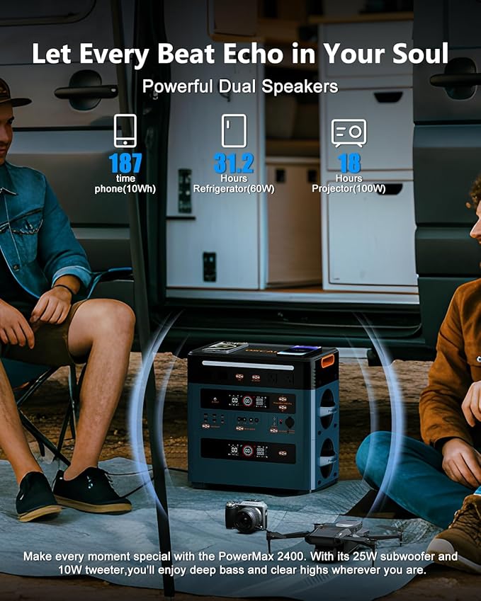 OSCAL 2400W Solar Generator With 2×400W Solar Panel, 1872Wh Solar Power Station with 4 AC Outlets (5000W Peak), 1.45H Full Charging, APP Control Emergency Power Station for Home, Camping & RVs