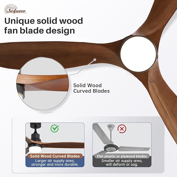 Sofucor 60 Inch Ceiling Fans