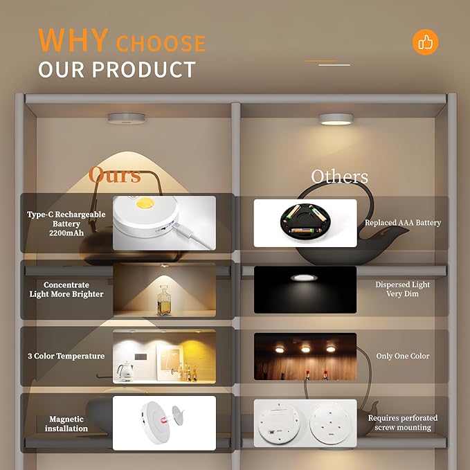 Puck Lights Cordless with Remote Control, 2200mAh Rechargeable Under Counter