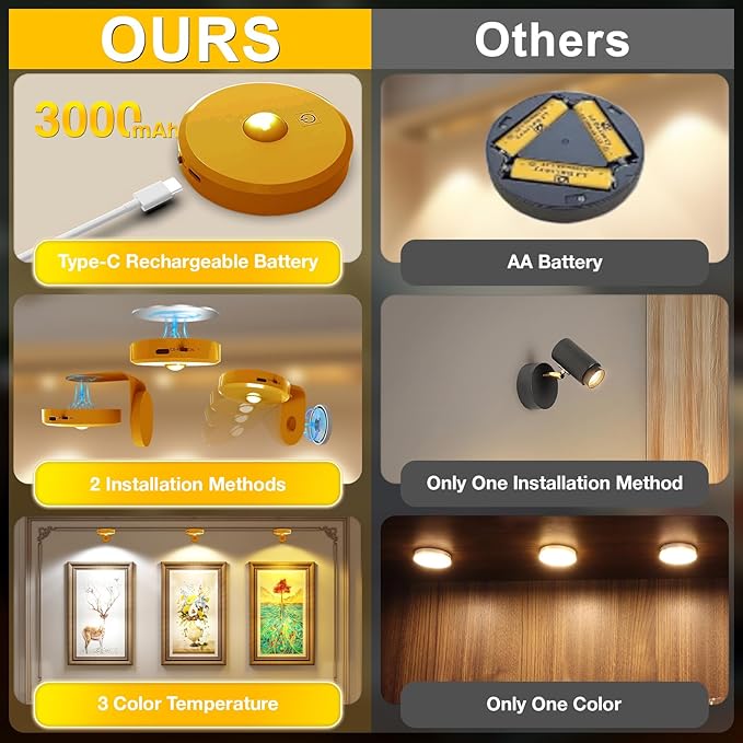 Picture Lights for Wall Wireless
