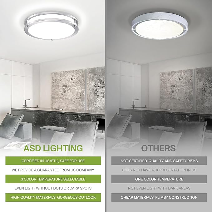 ASD LED 18" Round Flush Mount Lighting, Close to Ceiling Light Fixture | 3CCT