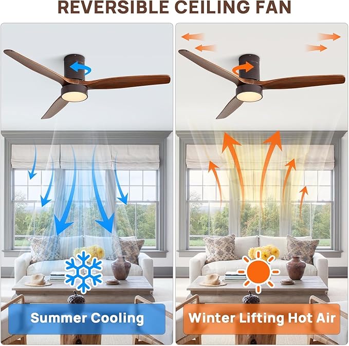 Sofucor 52 Inch Ceiling Fans
