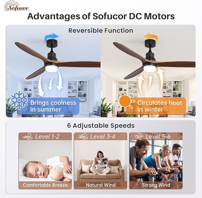 Sofucor 60 Inch Ceiling Fans