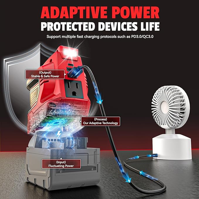 Power Inverter Compatible with Milwaukee 18V Battery,Ecarke Real 200W Portable Power Supply Inverter,DC 18V to AC 110V~120V Battery Station with 2 USB&AC Powered Outlet Phone Charger