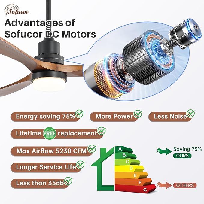 Sofucor 52 Inch Solid Wood Ceiling Fans