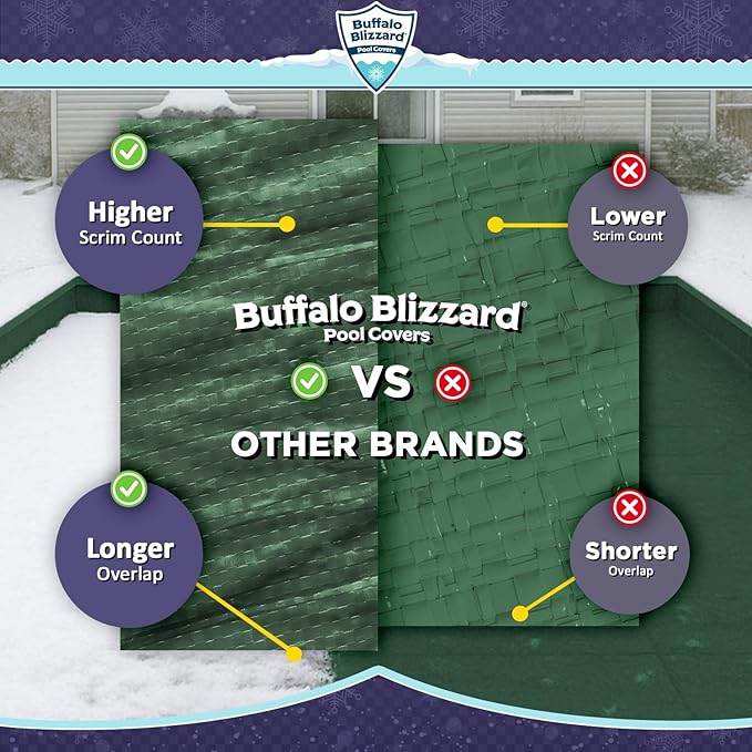Buffalo Blizzard Supreme 14 ft x 28 ft Rectangular Winter Pool Cover | Green/Black | Closing Inground Swimming Pools | Easy to Install | Heavy Duty, Cold & UV Resistant | Shields from Seasonal Debris