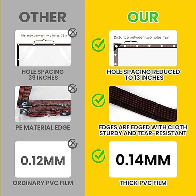 3x3 FT Clear Tarp with Grommets, Transparent Heavy Duty Waterproof Tarp Cover with Reinforced Edge, Rainproof Canopy Fabric for Camping, Chicken Coops Cover
