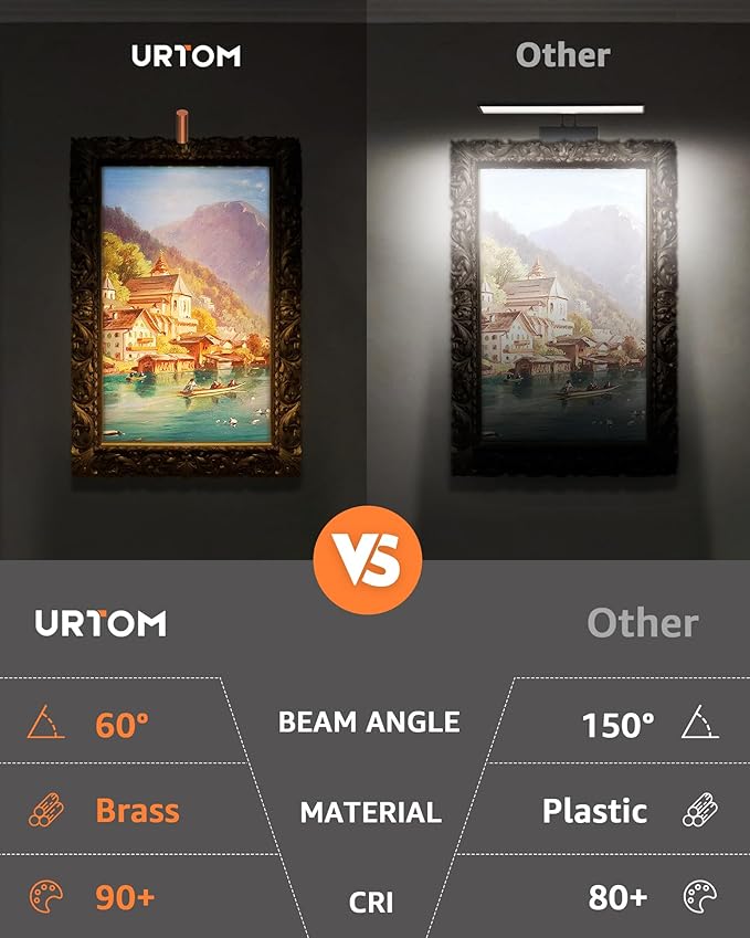 Plug in Picture Light Dimmable Art Lights