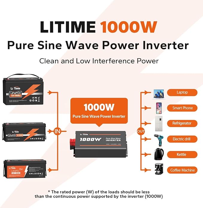 LiTime 1000W Pure Sine Wave Inverter 12V DC to 120V AC Converter for Home, RV, Truck, Camping, Built-in 2 AC Outlets, Off-Grid Solar Power Inverter with LCD Display Showing Real-time Status