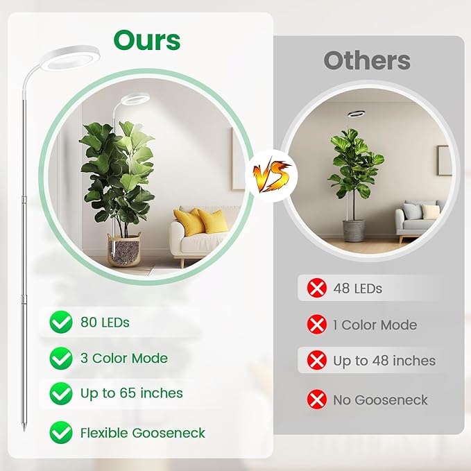 Garpsen Halo Grow Light, Full Spectrum Plant Light
