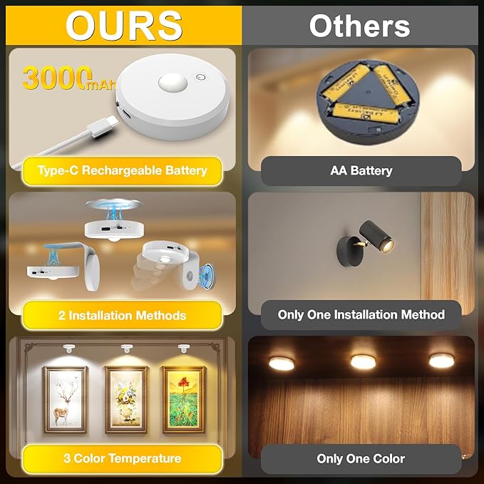 Picture Lights for Wall Wireless