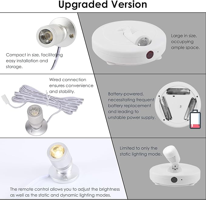 DEDC 6pcs Mini LED Spot Lights, 1.5W DC12V 3000K Under Cabinet Lights