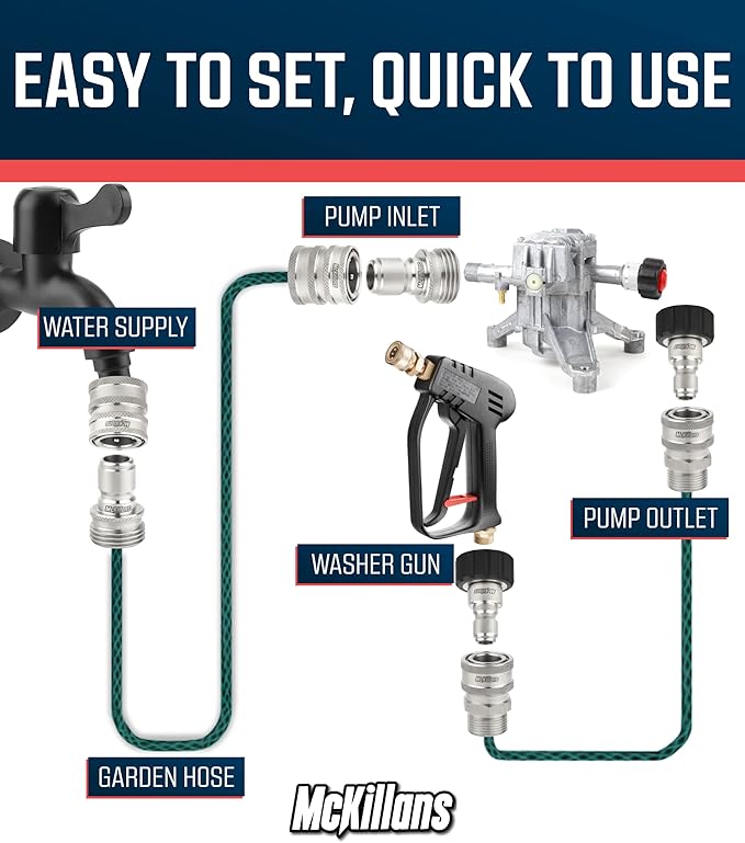 McKillans® M22-14mm Pressure Washer Quick Connect Kit, M22-14mm to 3/8" Male Female Quick Disconnect Kit for Power Washer (Stainless Steel)