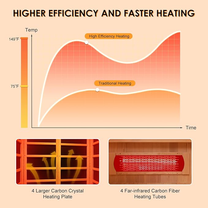 Dual System Sauna, Wooden Steam Room with Recliner or 1 Person Indoor Infrared Home Sauna, Indoor Saunas for Home with 220V, 4.5W Steam Sauna Heater, 7 Infrared Heaters, (Hemlock)