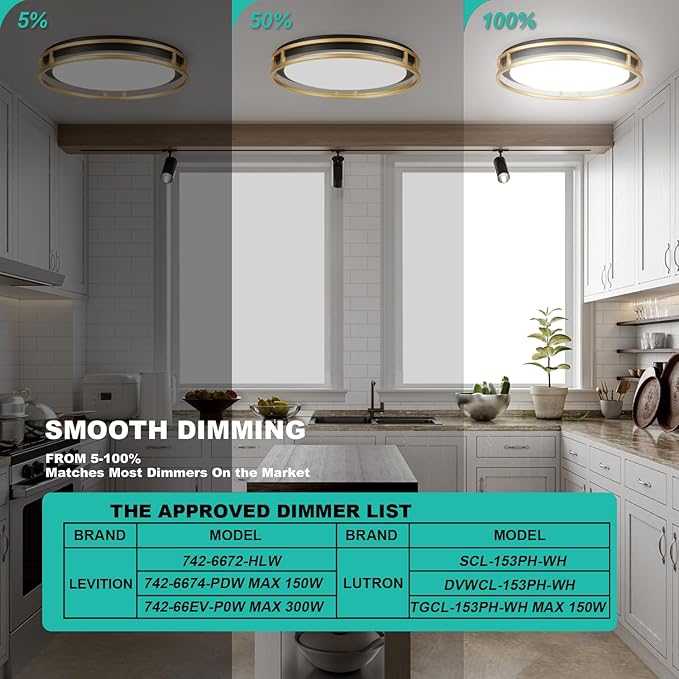 13 Inch LED Flush Mount Ceiling Light Fixture, Super Bright 1700 Lumens